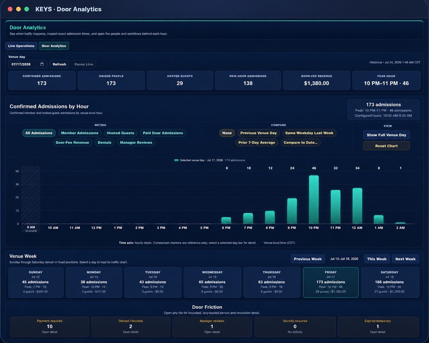 KEYS Door Analytics showing venue-day traffic and comparisons