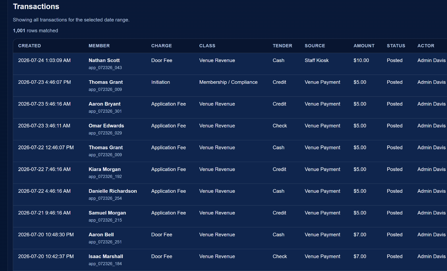 Posted transactions