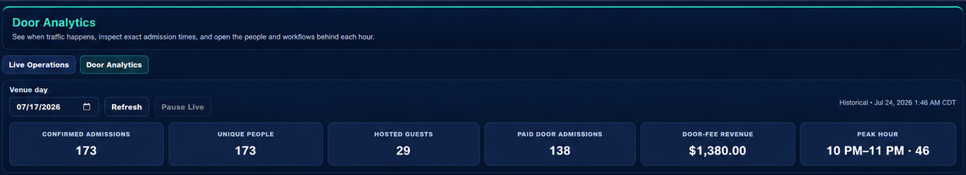 Door Analytics summary
